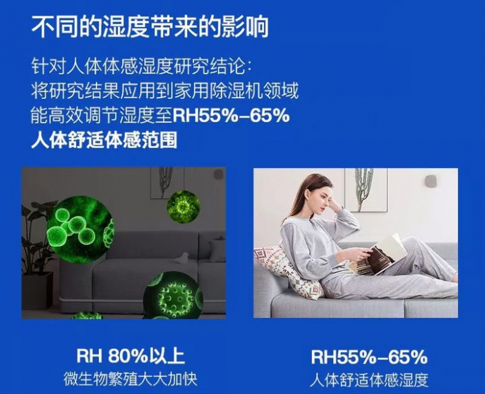 如果潮濕是現實，你能打敗他嗎？