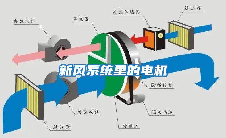 新風(fēng)系統(tǒng)里的電機