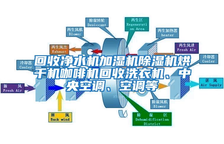 回收凈水機加濕機除濕機烘干機咖啡機回收洗衣機、中央空調、空調等