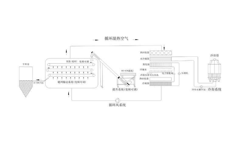 年省成本超200萬？電鍍污泥烘干機應用案例及效益